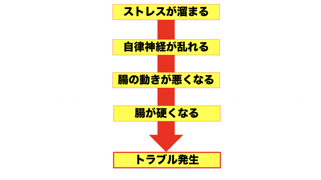 残4名様 腸セラピストがお伝えする正しいセルフ腸マッサージ講座 自分でお腹をケアしてみませんか 名古屋で腸マッサージなら腸 専門サロンのcocokara